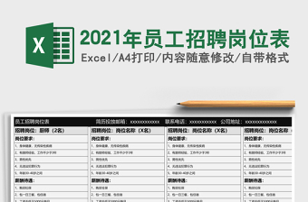 2025年员工招聘岗位表