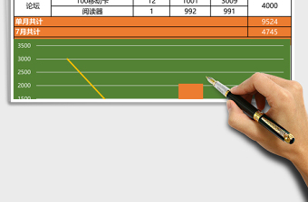 2025大气活动费用统计报销excel表模板