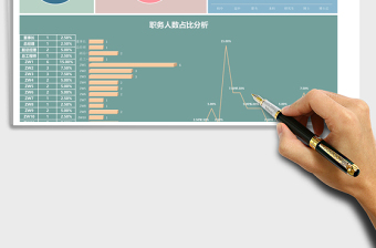 2025年人员信息统计表