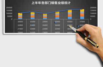 销售业绩统计分析excel模板