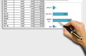 2025销售一部销售员任务完成情况统计Excel模板