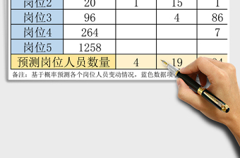 2025年人力资源预测（马尔可夫矩阵）