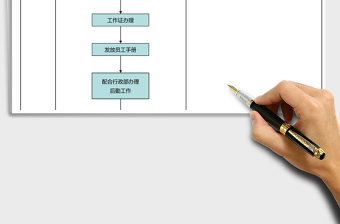 2025年新员工入职流程图
