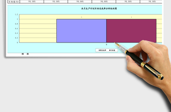 2024年生产计划达成率月报表 自动计算