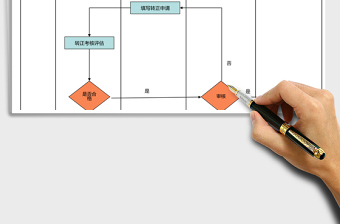 2025年新员工转正流程图