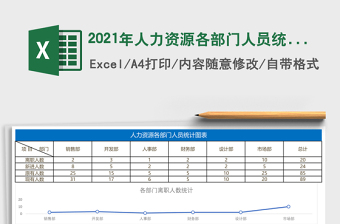 2025年人力资源各部门人员统计图表