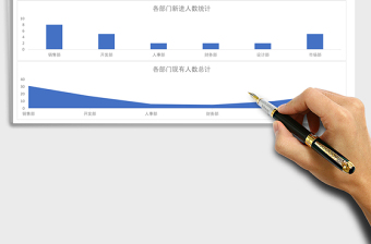 2025年人力资源各部门人员统计图表
