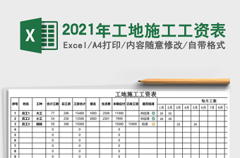 2025年工地施工工资表