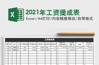 2025年工资提成表