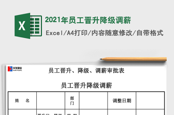 2025年员工晋升降级调薪