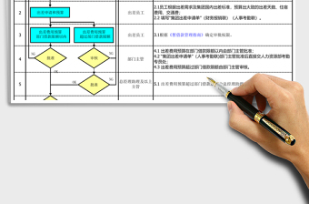 2025年国内出差管理办法