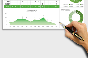 2025年年度离职人员统计表