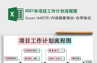 2025年项目工作计划流程图