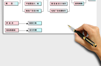 2025年项目工作计划流程图