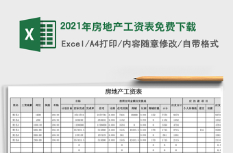 2025年房地产工资表
