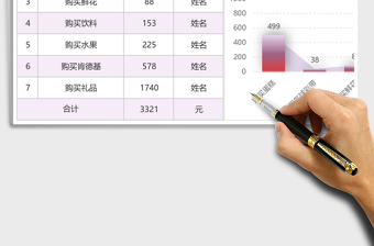 2025年行政管理员工生日会费用开销