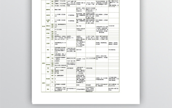 腾讯阿里京东苏宁携程福利