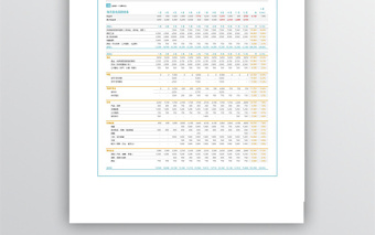 实用大学预算Excel表