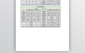 资产负债表垂直分析和水平分析-二联免费下载