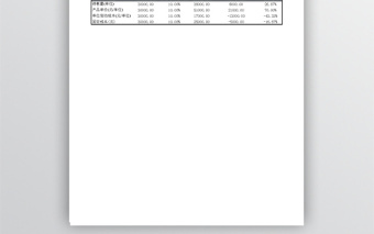 公司财务部利润预测表格免费下载