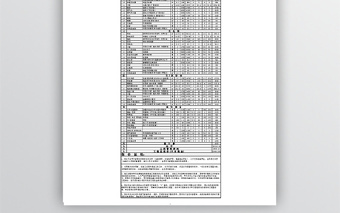 三室两厅房屋装修材料清单
