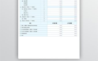 精美最新利润表模板excel表