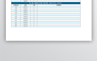 实用人员配置Excel表