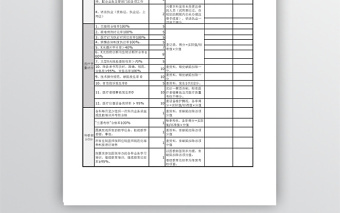 全面质量检查表格