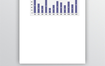 动态图表之不同组别年对比