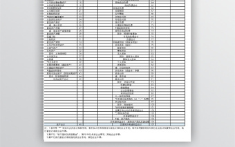 最新财务报表模板-三联免费下载