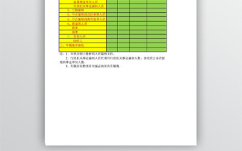 单位人员车辆基本信息表 人力资源 自动生