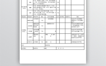 实用销售人员绩效考核表Excel表