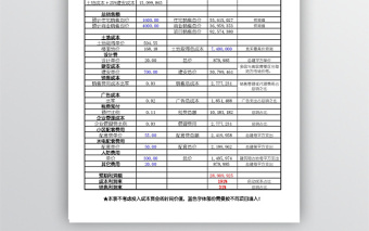 房地产开发项目利润公式表免费下载