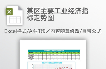 某区主要工业经济指标走势图免费下载