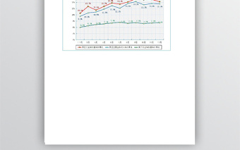 某区主要工业经济指标走势图免费下载