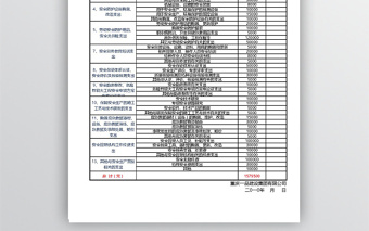 安全生产费用统计报表