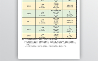 工厂饭堂菜谱模板
