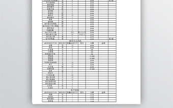 保安部采购明细通用模版