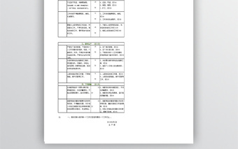 生产车间员工考核标准免费下载