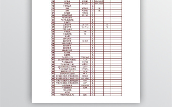 最全的办公用品清单表免费下载