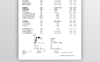 医院血液细胞检验报告单免费下载