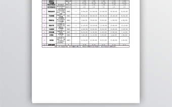 静态投资收益分析表免费下载