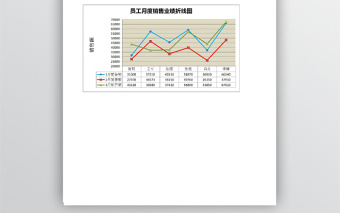 销售部员工业绩折线图免费下载