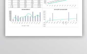 年度业绩分析报表免费下载