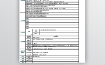 岗位说明书(员工关系)免费下载