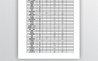 公司采购清单表格