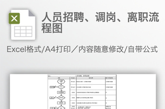 人员招聘、调岗、离职流程图免费下载