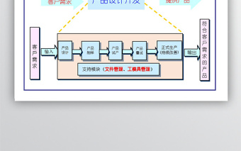 新产品开发流程图-二联免费下载