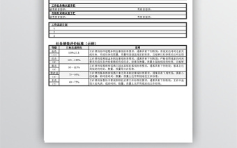 实用部门绩效考核评价表excel