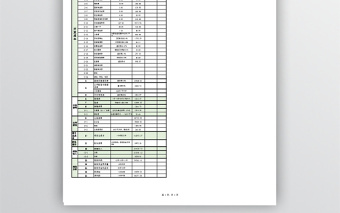 全面成本、利润测算表格免费下载